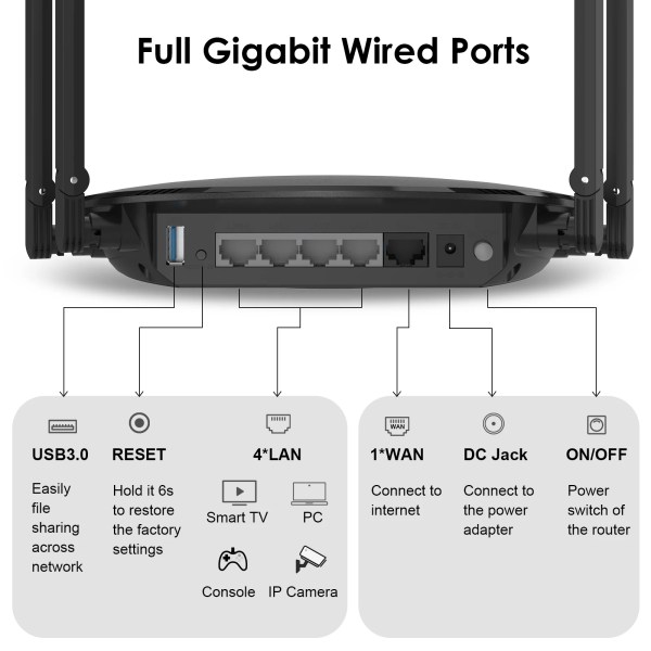WAVLINK AX3000 Dual Band WiFi
