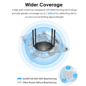 WAVLINK AX3000 Dual Band WiFi - Image 3